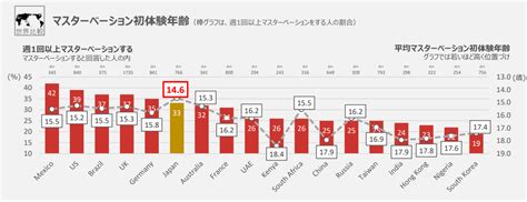 初おなにー|初オナニー事情を大調査！【男女別】平均年齢やそのきっかけと。